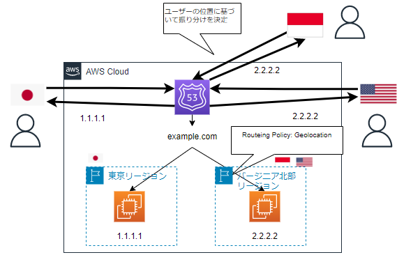 geolocation_routing